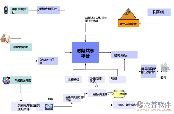 财务共享OA管理软件系统.png