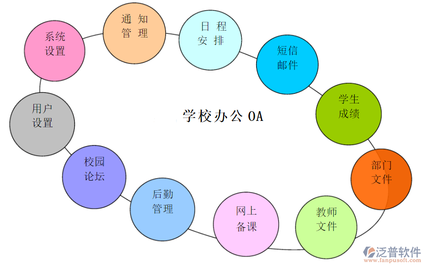 教育培训oa管理系统