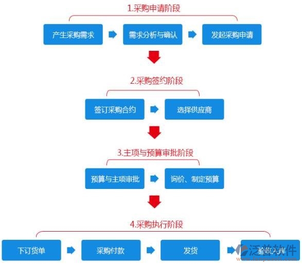 汽车oa办公自动化