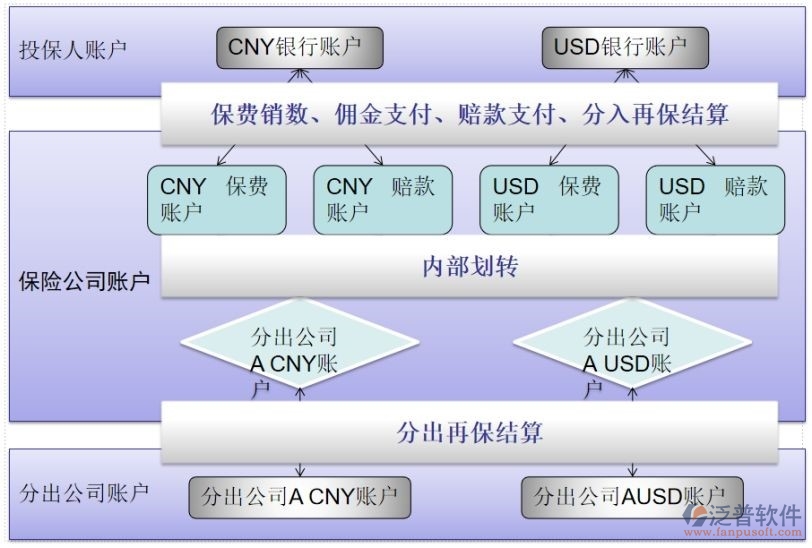 保险oa系统