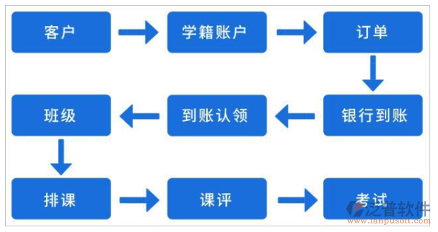 培训学校用oa办公系统