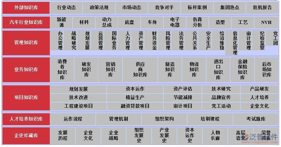 汽车oa办公系统