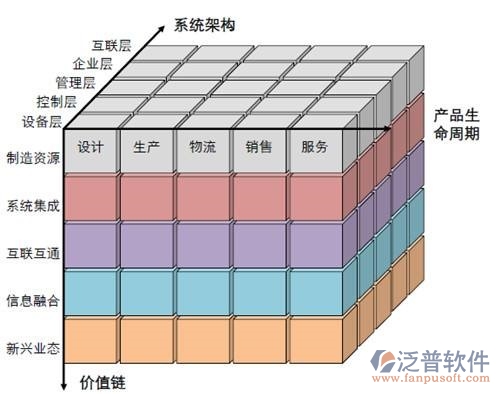 商贸企业oa