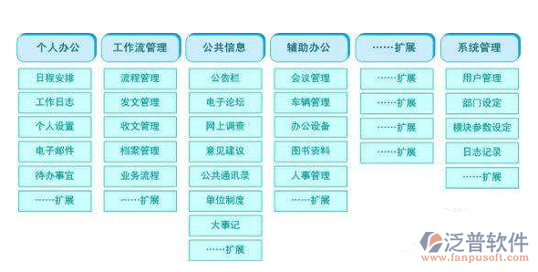 oa办公室管理软件