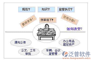 通信行业管理系统