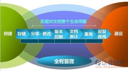 oa与档案系统整合