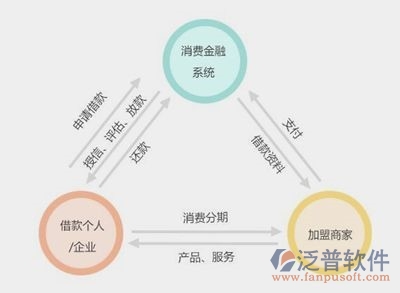 金融oa办公系统