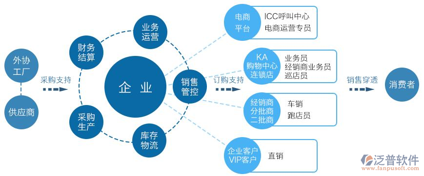 OA营销软件系统.png