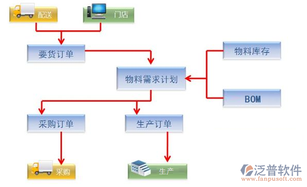 贸易oa管理系统