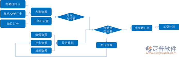 oa管理系统考勤.png