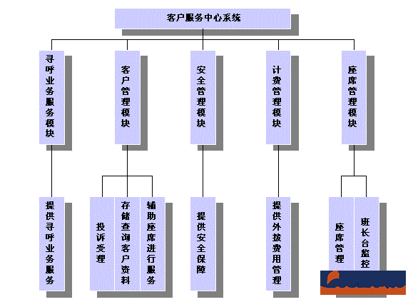 服务行业oa系统