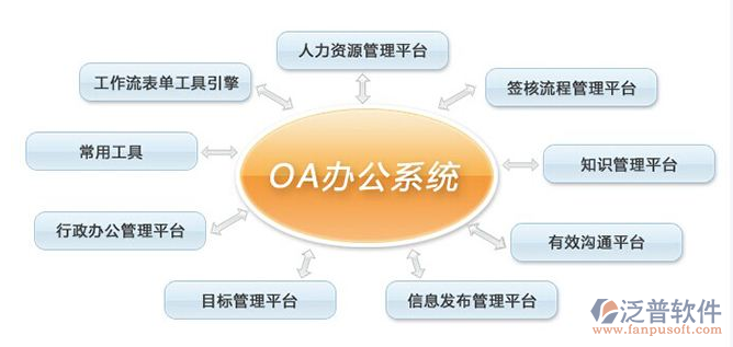 OA办公用品管理软件.png