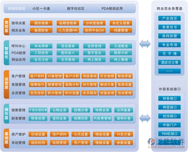 物业公司oa系统