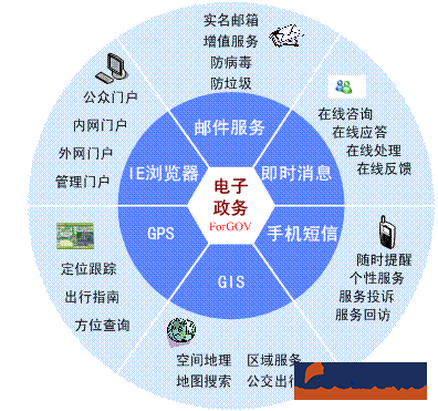 政务oa办公平台