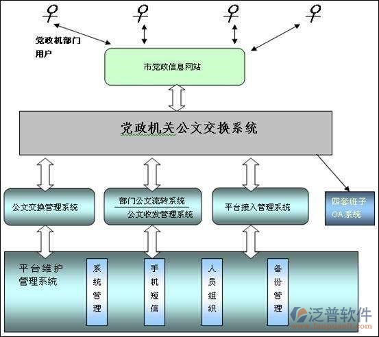 政务oa协同办公系统