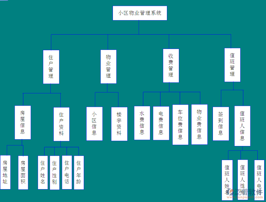 物业oa办公系统