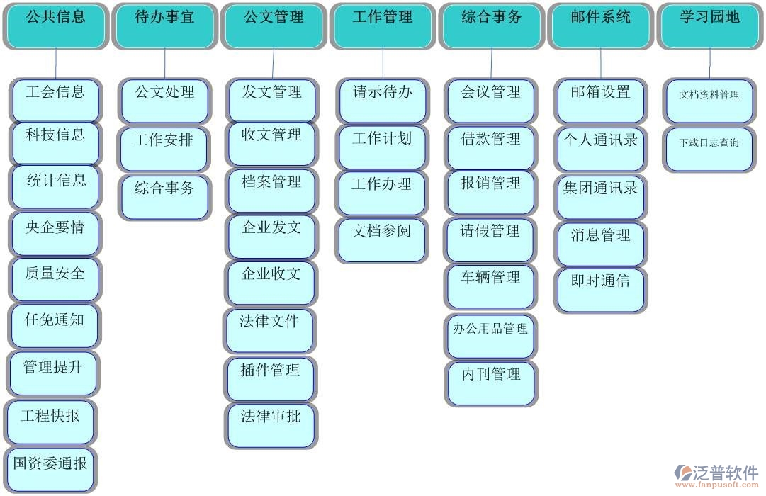 企业通信管理系统