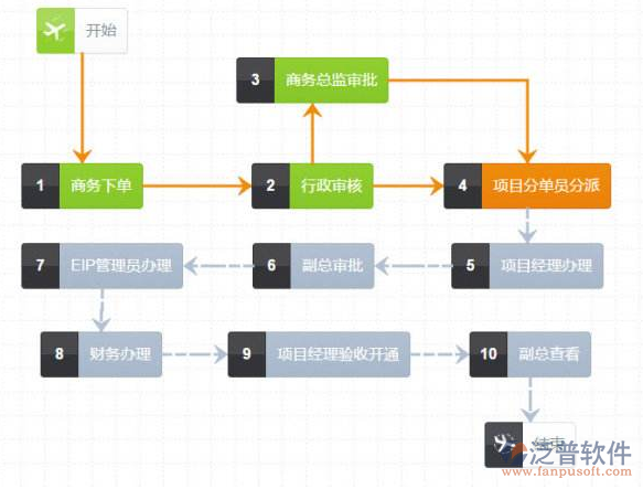 办公自动化oa系统的设计与实现