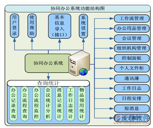 广告公司办公软件