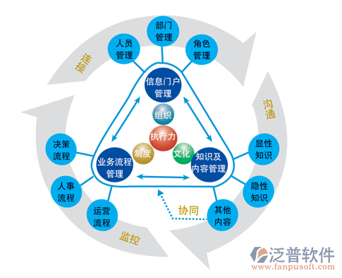 在线oa管理系统的解决方案主要有哪些？