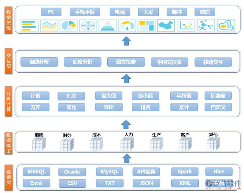 OA办公系统的分层.png