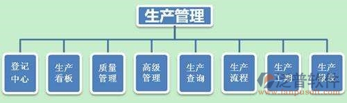 汽车协同办公软件