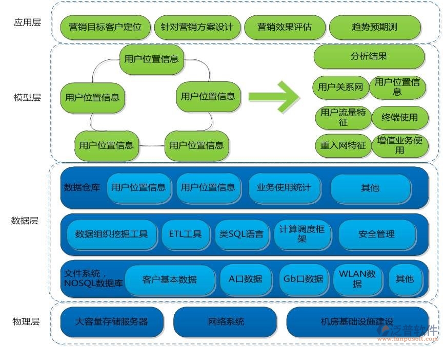 商业服务行业OA软件系统