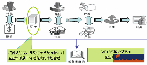 服装行业oa系统