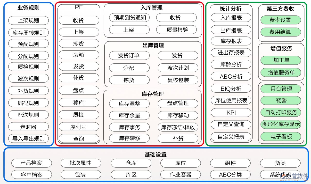 服装oa系统