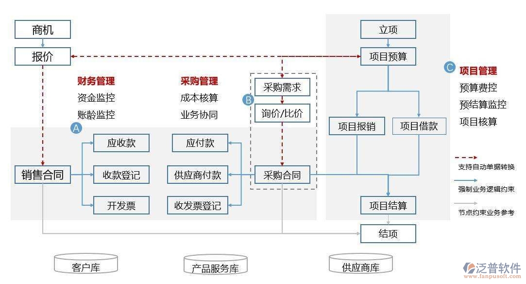 商贸公司办公软件