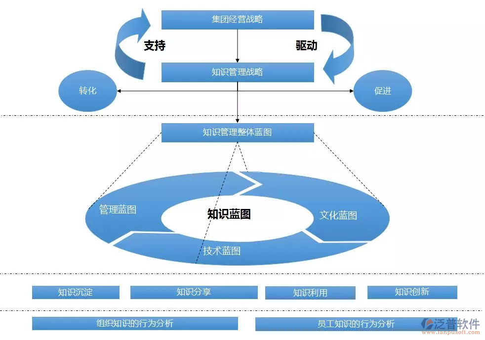 OA知识管理软件.png