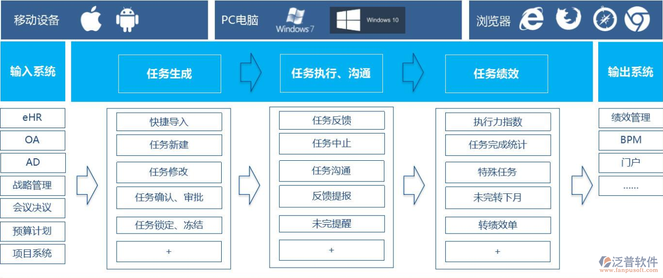 OA办公系统绩效考核.png