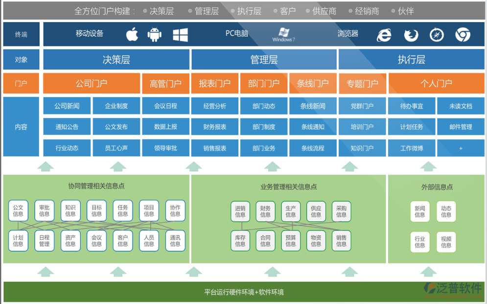 OA协同管理系统门户功能.png