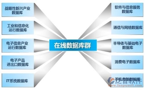 制造业oa办公自动化