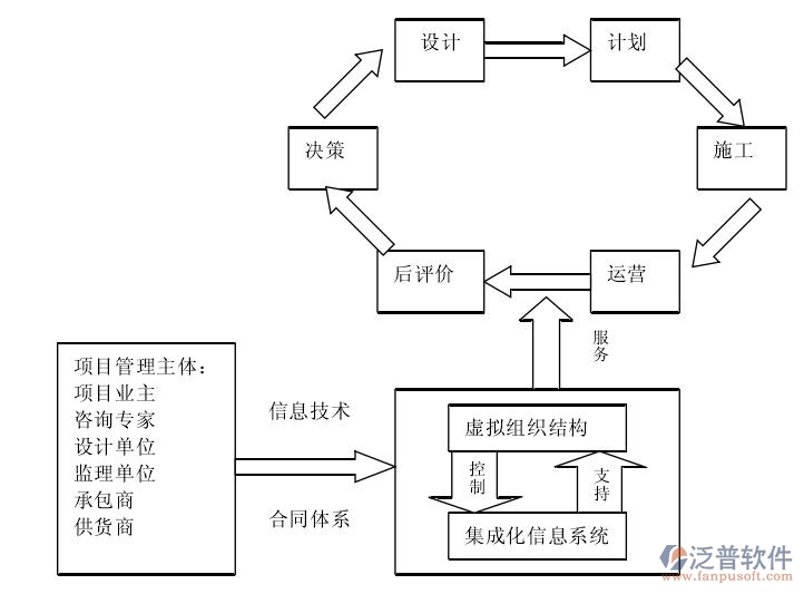 环保工程oa