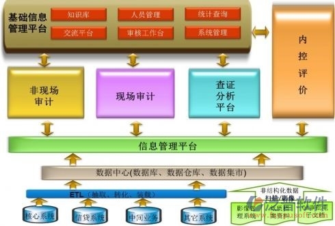 银行办公oa系统