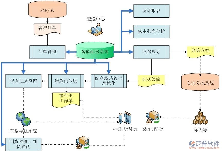 烟草oa系统