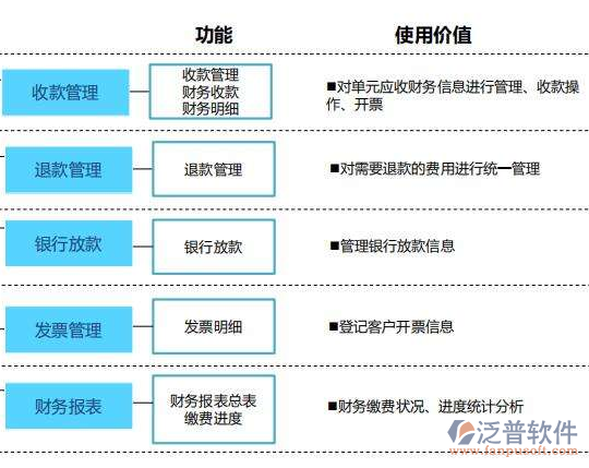 医药行业oa解决方案