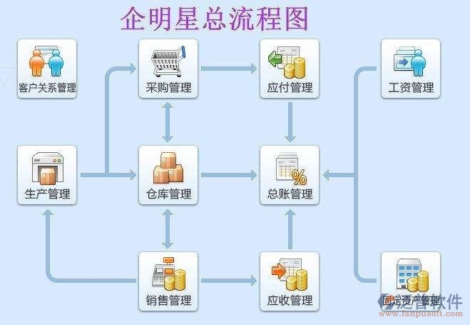 制造行业oa