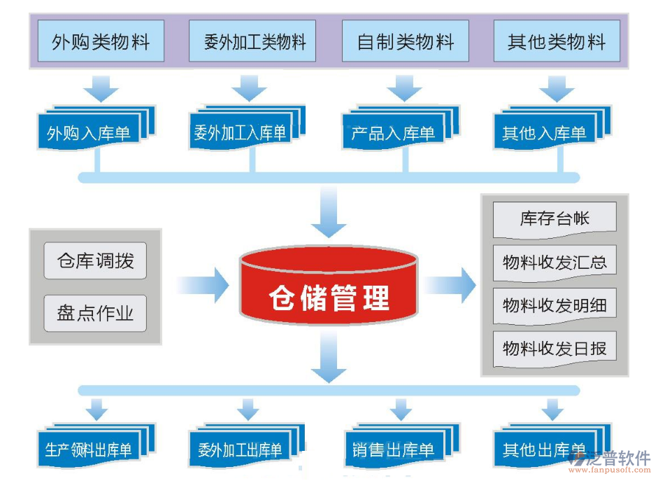 医药行业oa系统