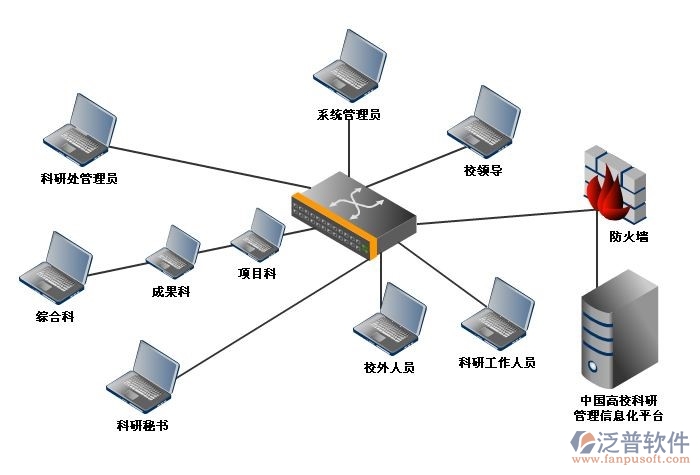 oa系统研发