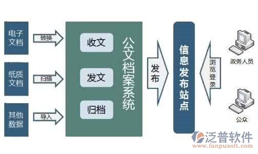 oa项目管理解决方案