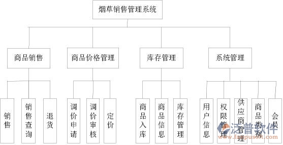 烟草OA