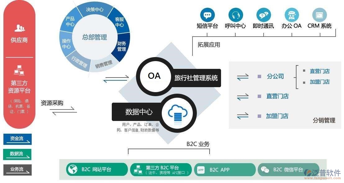 旅行社企业OA系统