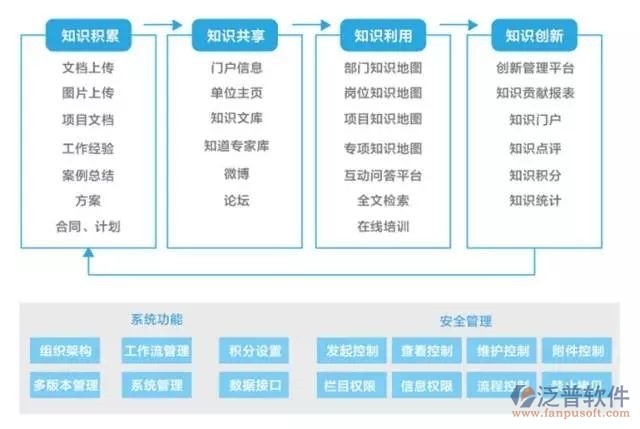 煤矿oa办公系统