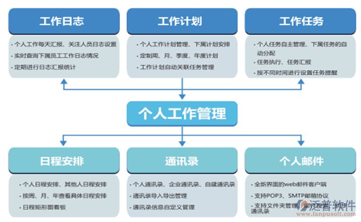 OA工作周报管理软件.png