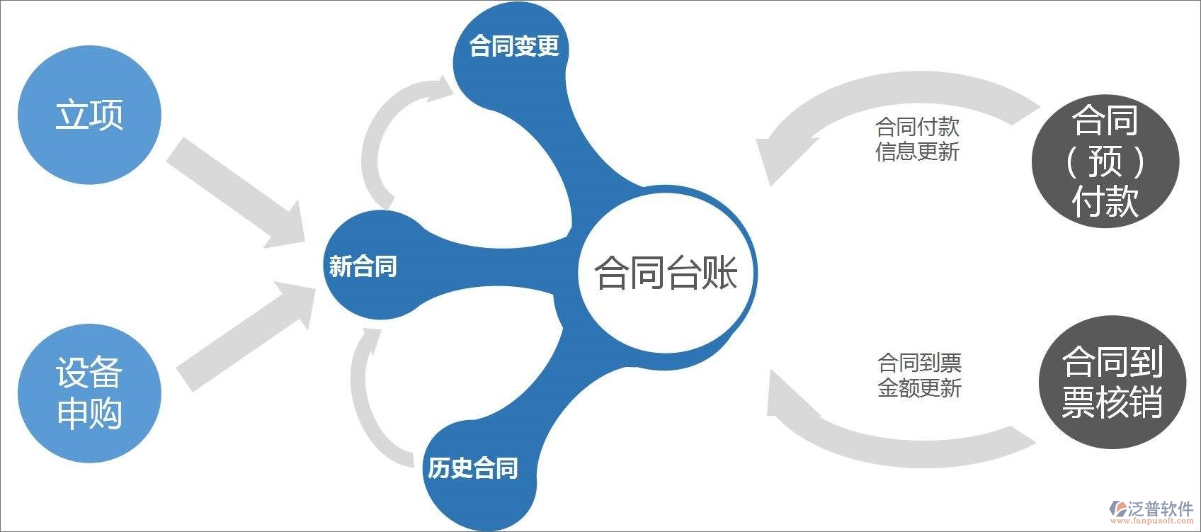 煤炭行业OA办公系统