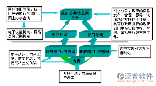 oa办公系统方案