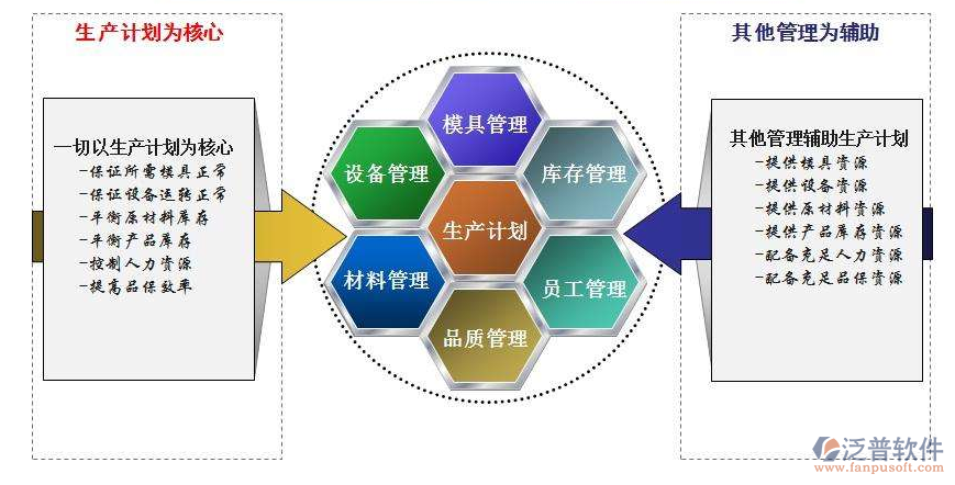 食品oa办公系统