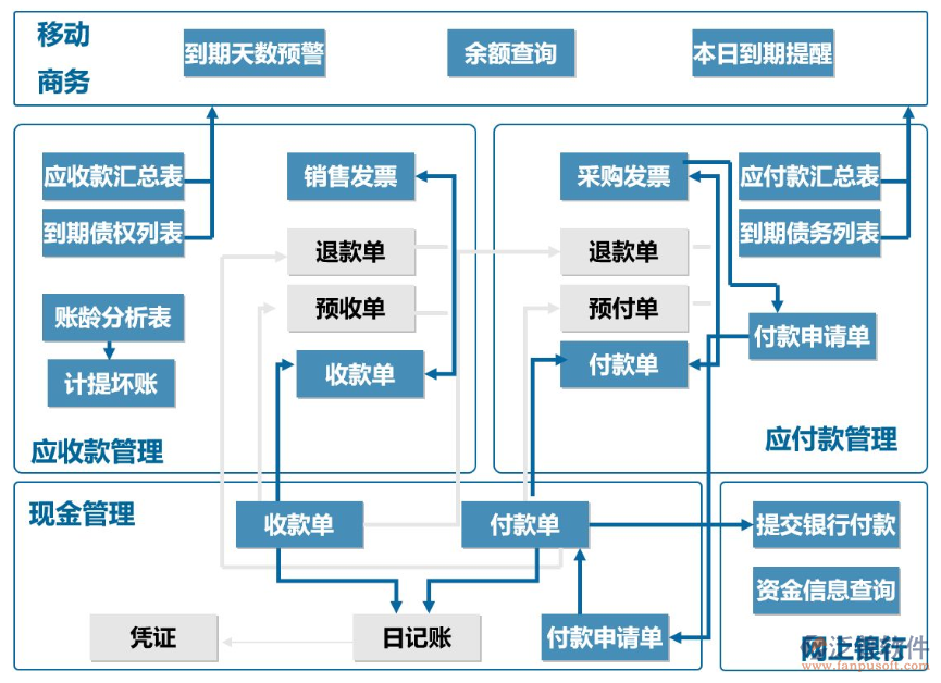 家电行业销售管理系统